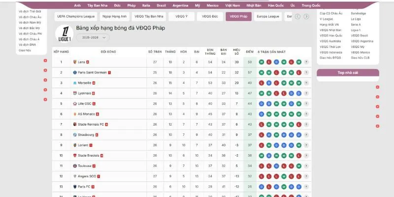 Bảng xếp hạng bóng đá giúp đánh giá khách quan thứ hạng các đội bóng